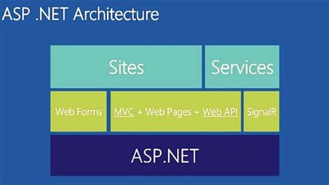 Key Features Of ASP Net Core MVC To Build Scalable Applications