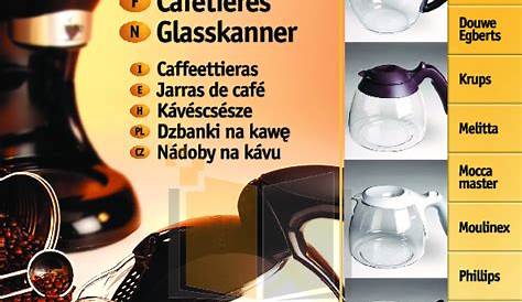 Braun Multiserve Coffee Maker Manual