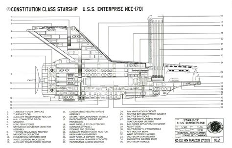 Constitution Class Starship Ncc 1701 Map Classic Vintage Retro Kraft