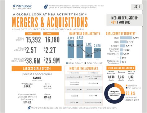 Despite this, people repeatedly make the same mistakes when creating pitch book slides. M&A in 2014: visual breakdown | PitchBook
