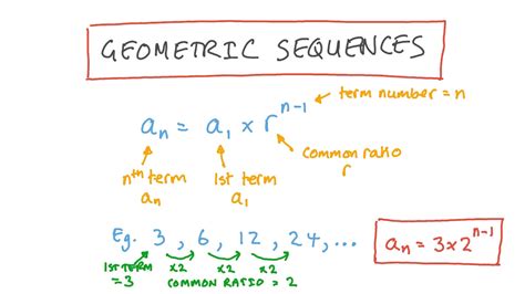 Lesson 7 4 Geometric Sequences Mathematics Quizizz
