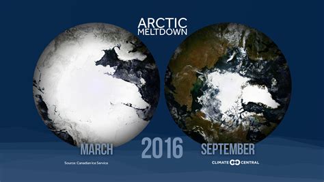 2016s Arctic Sea Ice Melt Season In 9 Seconds Climate Central