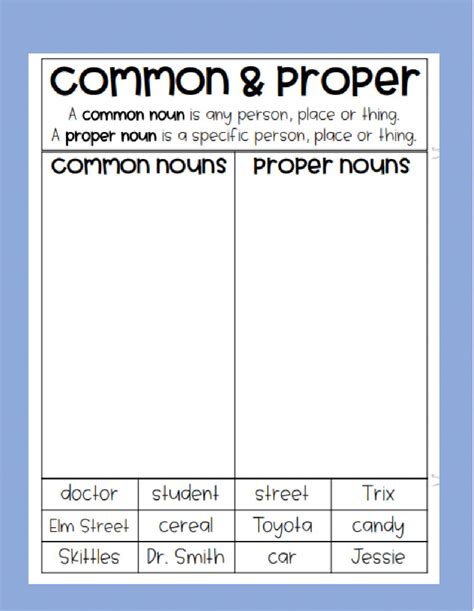 Common And Proper Noun Worksheet For Class 3 / Change each common noun ...