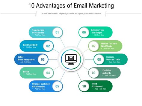 10 Advantages Of Email Marketing Presentation Graphics Presentation