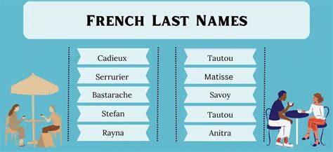 100 Must Know French Names For Your Little One A Complete A To Z List