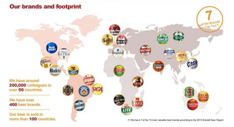 The Largest Beer Producer In The World Grant M Schooley