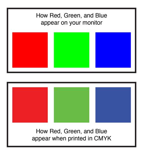 The Difference Between Rgb And Cmyk Colors In Digital