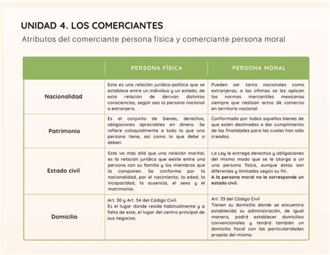 Cuadro Comparativo Derecho Mercantil Actividad Cuadro Comparativo The