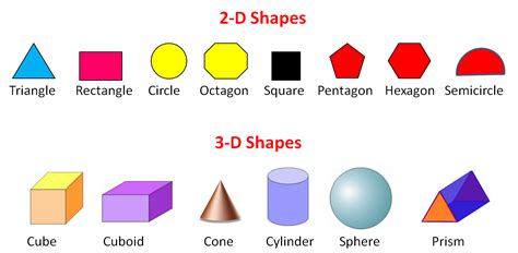 2d And 3d Shapes Recognising Descriptions Worksheet Edplace
