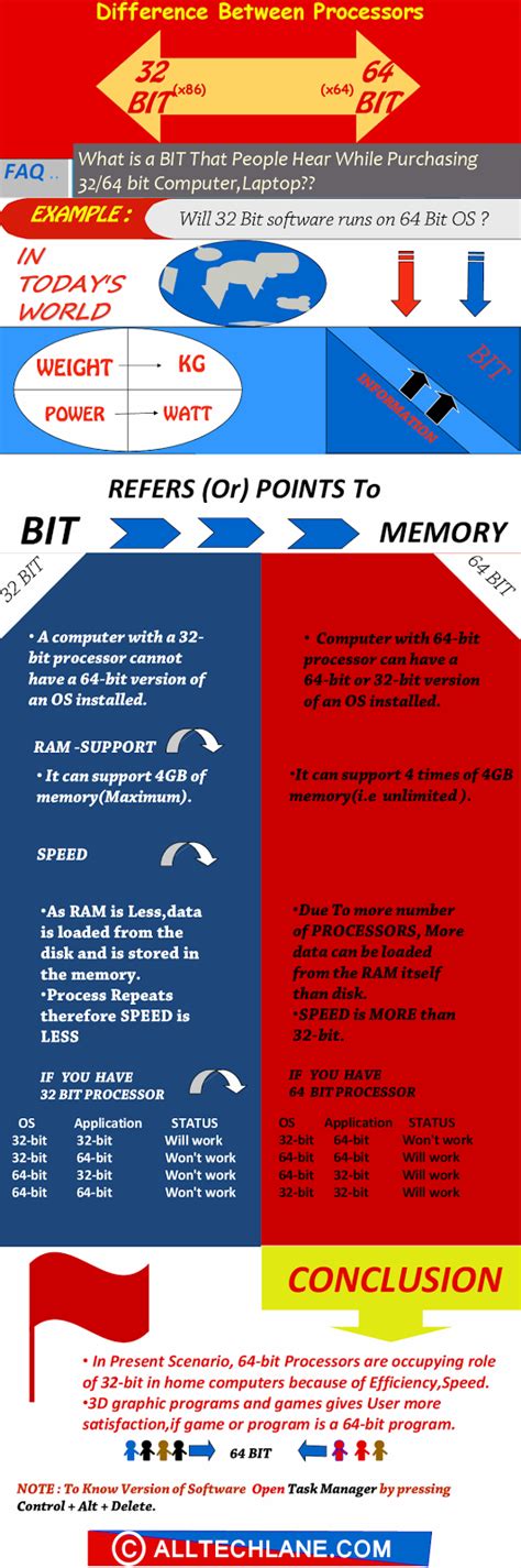 What Is The Difference Between 32 Bit And 64 Bit Processor Infographic