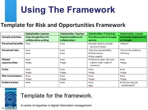 Using The Framework Template For