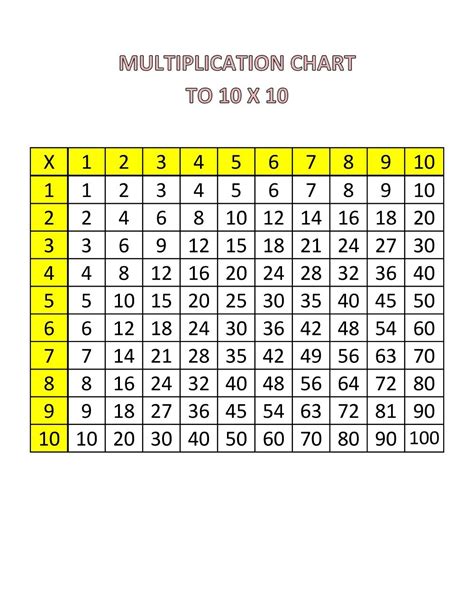 Multiplication Table 10x10 Printable Images And Photos Finder Images