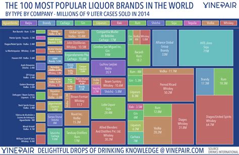Start by creating a list of words. The 100 Best Selling Liquor Brands In The World ...