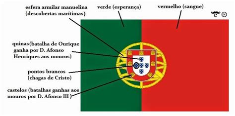 O brasão de armas (a esfera armilar e o escudo português) está centrado sobre o limite das cores da bandeira. As nossas histórias: Bandeira Portuguesa - suas cores e ...