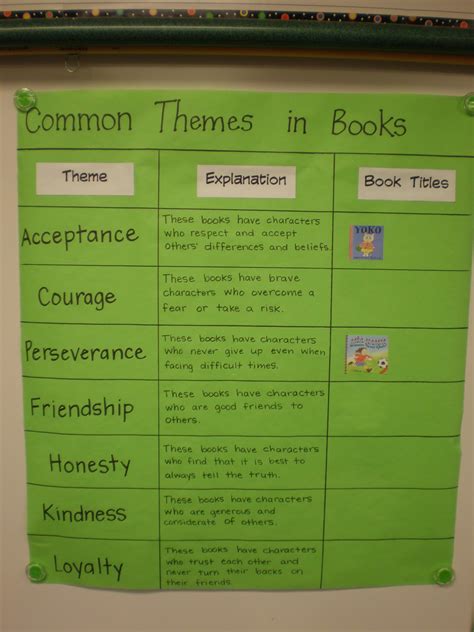 The Open Door Classroom Teaching The Theme Of Books