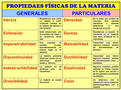 Imagenes De La Propiedad De La Materia Extension Material Colección