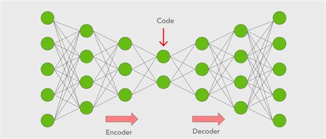 Introduction To Autoencoders What Are Autoencoders Types And Applications