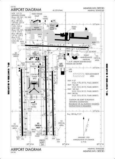 3 Airport Technology