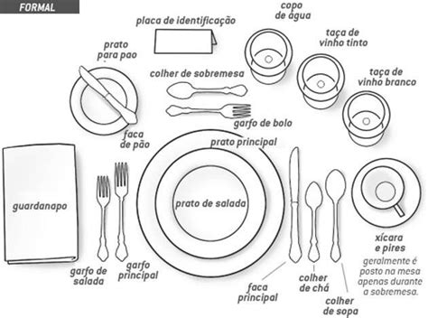 Tiene reglas la mesa redonda, para que funcione correctamente, tiene ciertas reglas que se espera que sigan sus integrantes, audiencia y moderador. Etiqueta | Dining etiquette, Formal table setting, Formal dining set