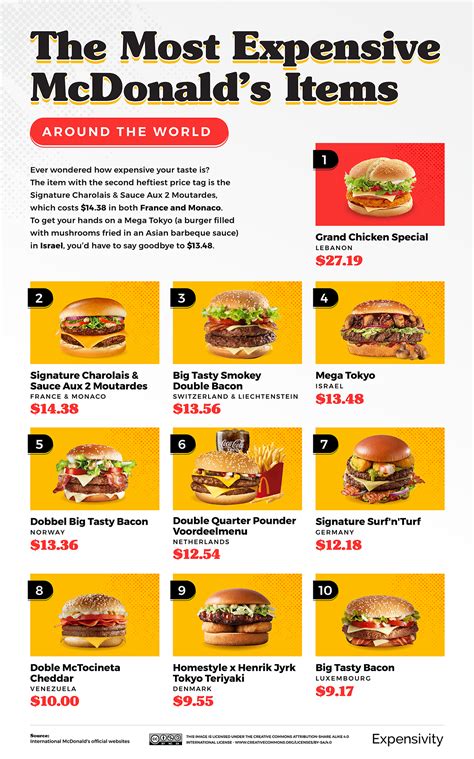 The Most Expensive Mcdonalds Around The World Visualized Digg