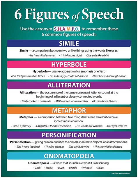 Figures Of Speech Poster X In Laminated Figurative Language