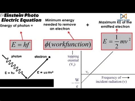 Einstein Photoelectric Equation Class 12 Physics Important Derivation