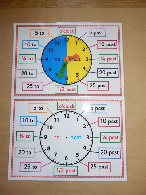 Telling The Time Clock A4 Poster Clock Face Learning Time Etsy Uk