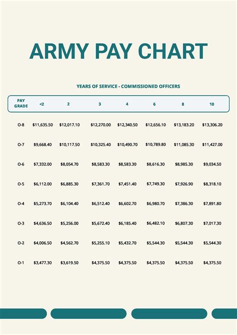 Free Army Enlisted Pay Chart Pdf Template Net Gambaran