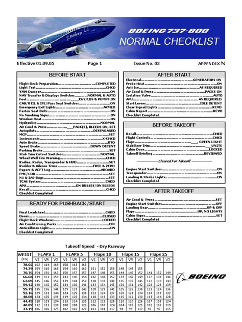 Boing 737 800 Normal Checklist