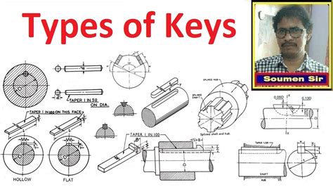 Key Types Of Keys Types Of Key In Mechanical Engineering Youtube
