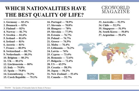 These Nationalities Have The Best Quality Of Life In The World 2016