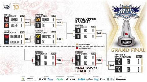 Tag Hasil MPL ID Babak Playoff Game 1 Hasil MPL ID Babak Playoff