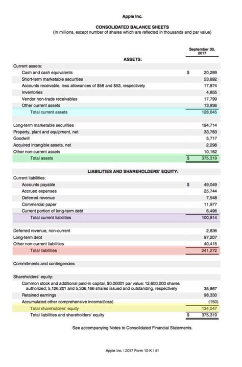How Do The Income Statement And Balance Sheet Differ