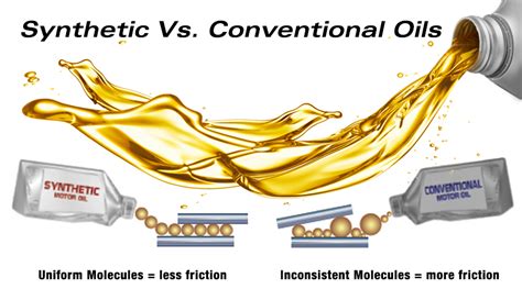 What You Should Know When Choosing Conventional Or Synthetic Oil