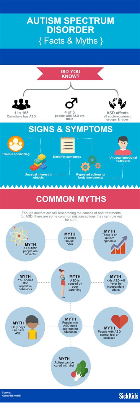 Myths Facts Of Autism Atoallinks