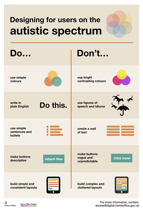 Designing for users on the autistic spectrum | Graphic design lessons