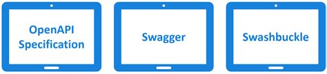 How To Use Swagger In Asp Net Core Web Api