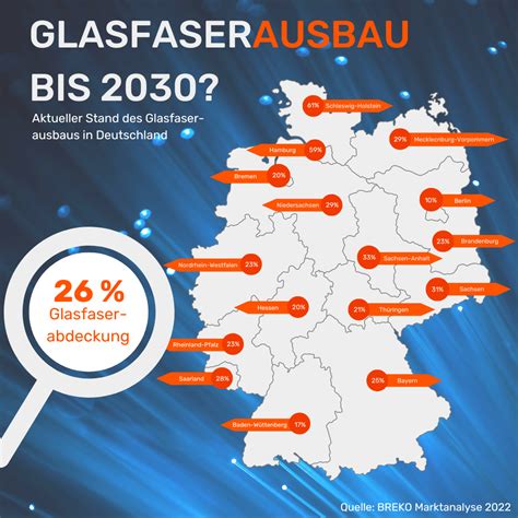 Glasfaserausbau in Deutschland | GLASFASER-TARIFE.com