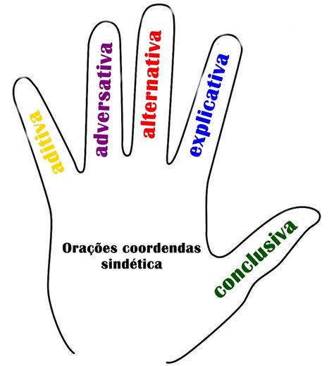 Atividades Com Orações Coordenadas