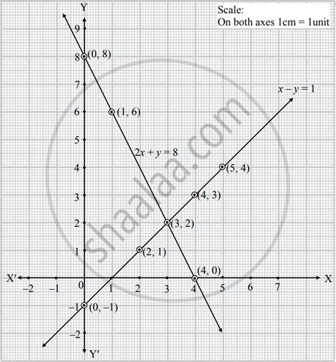 Solve The Following Equations By Graphical Method X − Y 1 2x Y