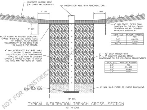 Filetypical Infiltration Trench Cross Section 2png Minnesota