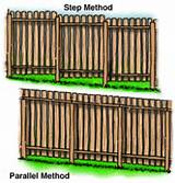 Photos of How To Install Wood Fence Panels