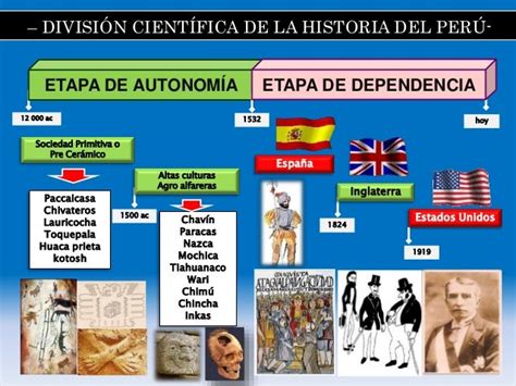 PeriodificaciÓn De La Historia Del PerÚ