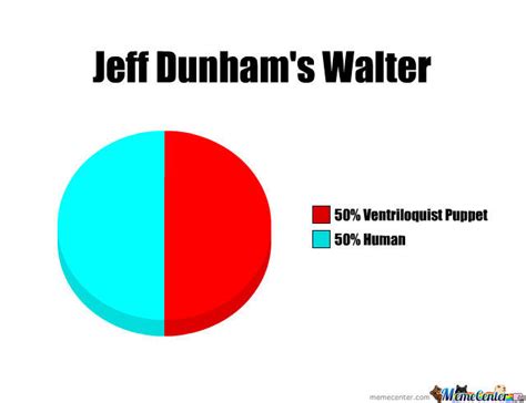 Jeff Dunham Walter Funny Quotes Quotesgram