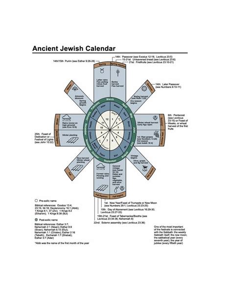 Ancient Jewish Calendar Jewish Calendar Learn Hebrew Bible Art