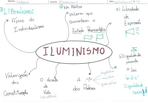 Resumo Sobre Iluminismo Hist Ria Estuda Com Enem