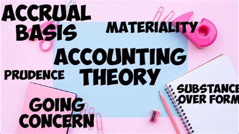 Accounting Concepts Materiality Going Concern Basis Substance