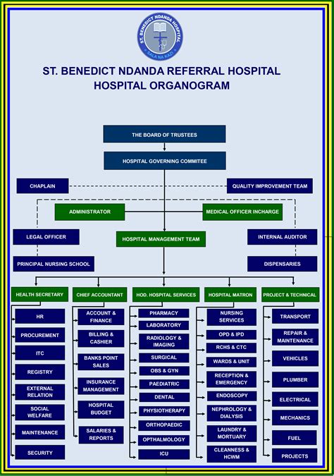 Organogram St Benedict Ndanda Hospital