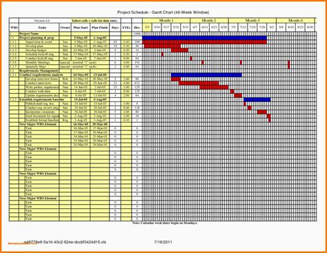 The work plan timeline template is suitable for a basic project with multiple phases. Project Resource Allocation Spreadsheet Template in Gantt ...