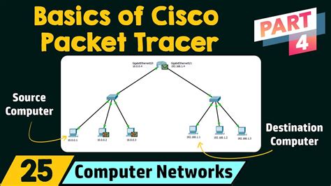 Basics Of Cisco Packet Tracer Part 4 Router YouTube